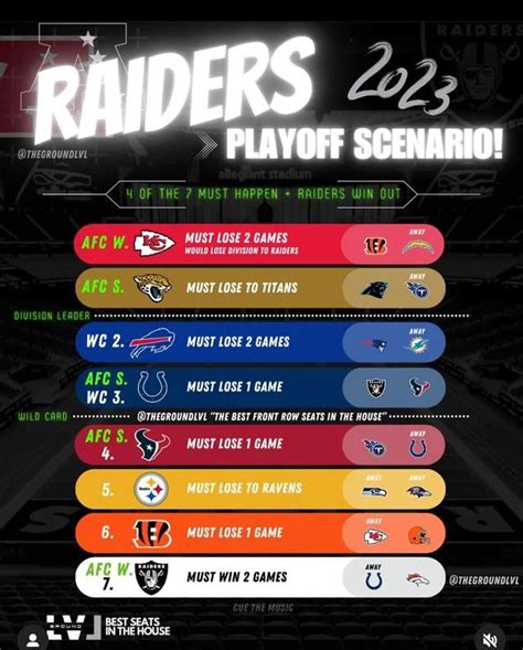 las vegas raiders standings playoffs bracket|raiders playoff scenarios updated.